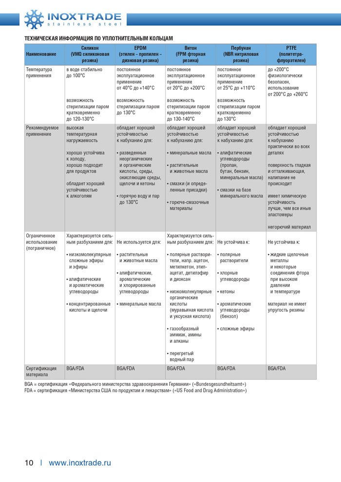 Каталог Арматура с рубашкой 10